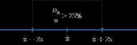 Exmplo: D uma crta população rcolhu-s a amostra d unidads statísticas rgistou-s os valors da variávl d intrss Obtv-s como média da corrspondnt amostra o valor como dsvio padrão azndo no rsultado