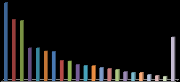 Nº de amostras insatisfatórias PROGRAMA DE ANÁLISE DE RESÍDUOS DE AGROTÓXICOS EM ALIMENTOS (PARA) RELATÓRIO DE ATIVIDADES DE 2011 e 2012 Outros ingredientes ativos pertencentes ao grupo químico dos