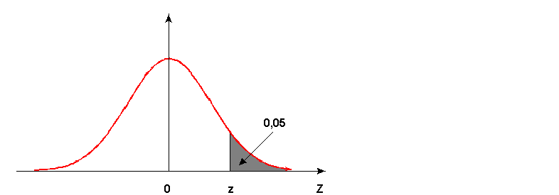 c) k tal que P( X k) = 0,05 z P ( X k) 0,05 P X -10 8 k -10 8 P k -10 8 0,05.