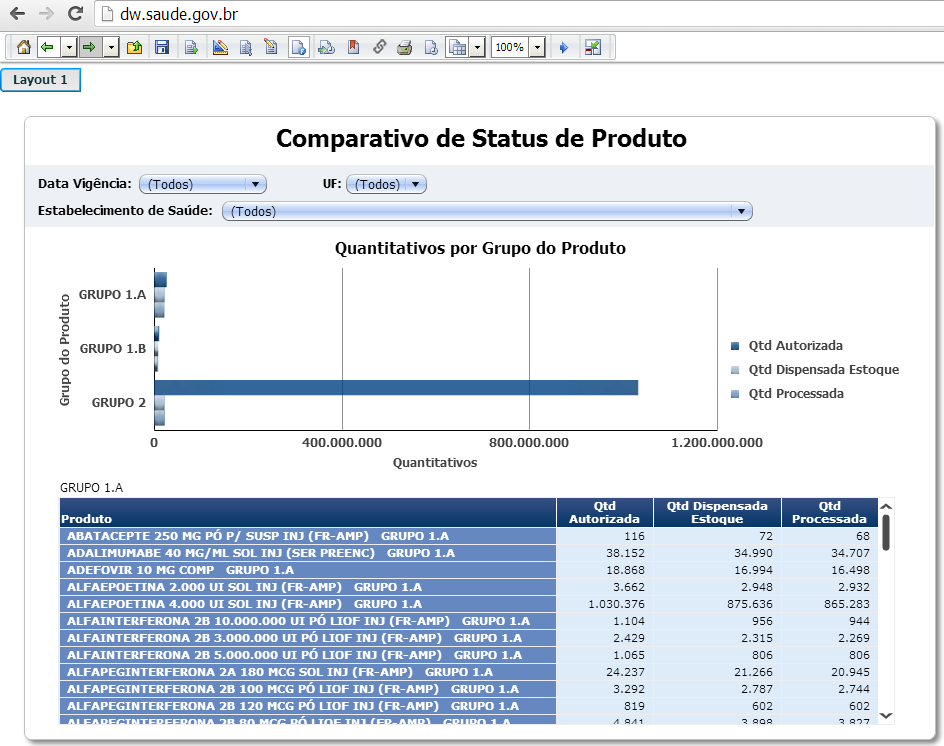 c) Abaixo segue um exemplo de dashboards gerado a partir