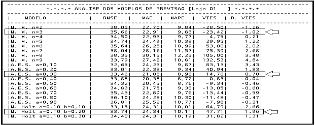 184 Os logs deste cenário estão armazenados nos arquivos CENARIO03aL1.pdf, CENARIO03bL1.pdf e CENARIO03cL1.pdf. Os valores apresentados pelo algoritmo de simulação estão impressos na (FIGURA 53) a seguir.