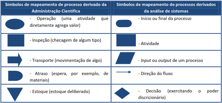 PROJETO DETALHADO Mapeamento de Processos Como as