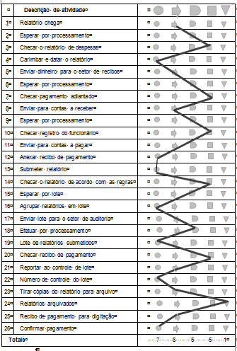 PROCESSO DETALHADO Totais 5 5 2 2 1 Totais 7 8 5 5 1 Gráficos de processos em