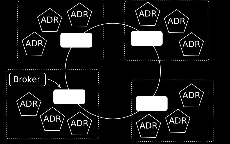Arquitetura do OppStore Repositório Autônomo de Dados (ADR) Gerenciador