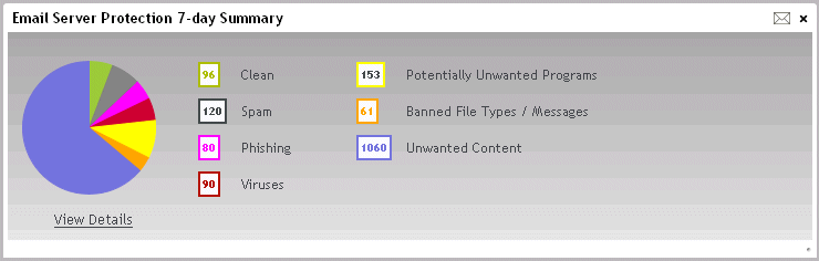 10 Uso do serviço de proteção de servidor de e-mail O widget e console de gerenciamento da proteção do servidor de e-mail 4 Quando solicitado, digite a chave da empresa.