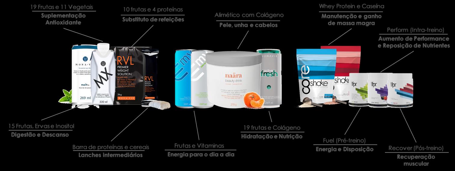 4. Produtosmynt Os produtos seguem uma filosofia de