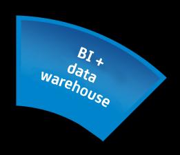 Big Data para data warehouse (DW) e business intelligence (BI) O Big Data fornece novas fontes de informação para as empresas Mas nem todas são relevantes Encontrando a "agulha no palheiro" Qual é o