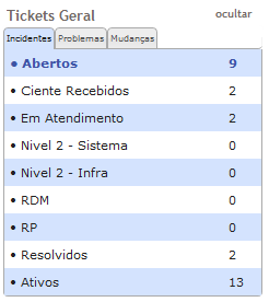 Visualização global