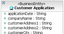 A Especificação Contraída de Negócios: Do WebSphere Business Modeler para Rational Software Architect Processo de Verificação de Conta papel processo item de negócio <<Interface>>