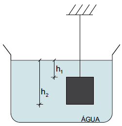 I. O ciclo corresponde a um refrigerador se for percorrido de A B C A. II.