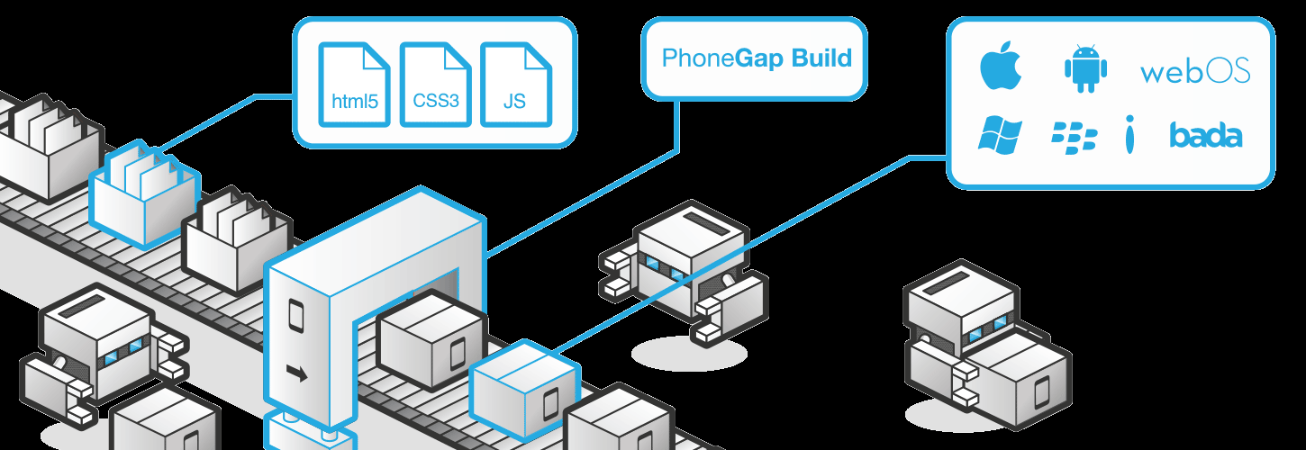 PHONEGAP BUILD SERVICE O Phone Gap Build service é um serviço pago da Adobe.