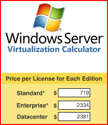 Economia da Virtualização do WS A edição mais eficaz em termos de custo depende do número de VMs por processador Standard é mais eficaz em termos de custo para 1 a 3 VMs em um servidor Enterprise é