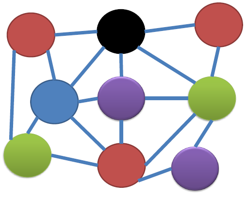 Topologia da rede Arpanet com as suas