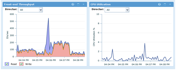 Figura 24. Componentes e status do EMC VPLEX Witness Monitoramento de desempenho do VPLEX O VPLEX 5.