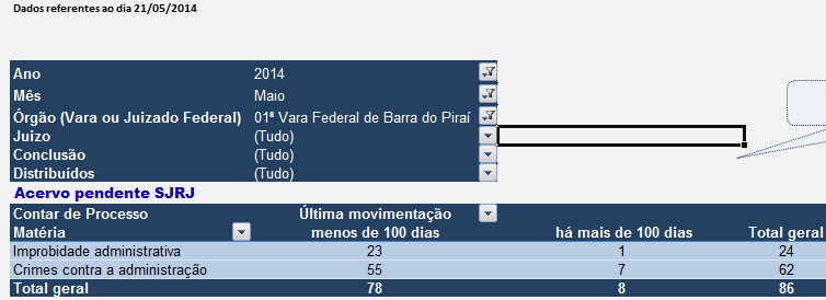 2.7.3-Meta 4/2014: Identificar e julgar as ações de improbidade administrativa e ações penais relacionadas a crimes contra a administração pública, 100% das distribuídas até 31/12/2011 e 50% das