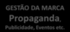 CONSULTORIA = Alto nível de Sinergia entre as ações PROPAGANDA ON- LINE e SEO WEBSITE e REDES SOCIAIS Novos conteúdos mensais