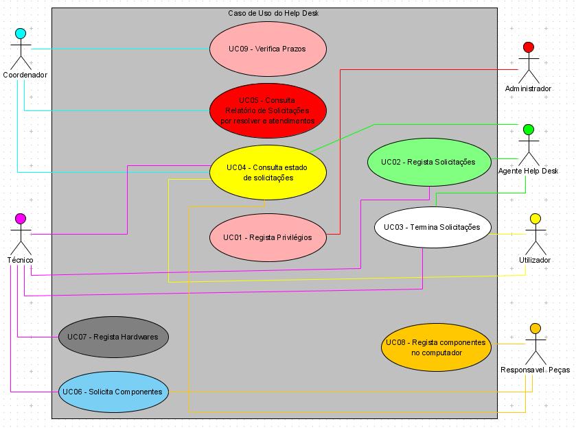 Sistemas de Workflow XML: Análise e Proposta de um Modelo para Uni-CV.