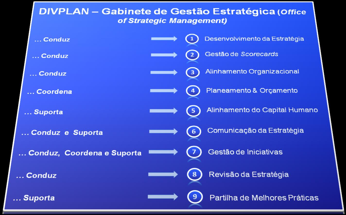 CONSULTORIA INTERNA