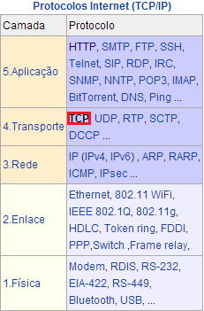 21/11/2013 PET Sistemas de Informação Faculdade de Computação Universidade Federal de Uberlândia 10 Mais sobre o protocolo HTTP e HTTPS HTTP é um protocolo da camada de aplicação do modelo OSI