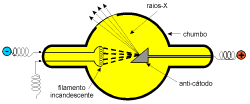 OS RAIOS-X Os raios-x são radiações da mesma natureza da radiação gama (ondas eletromagnéticas), com características idênticas.