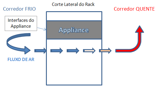 Aquisição de Solução de Criptografia para o Backbone da Rede da Dataprev 802.3ae 10