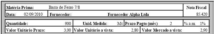 Convergência entre o Brasil e as Normas Internacionais DEPARTAMENTO DE COMPRAS Exemplo numérico Qual foi a Margem Financeira obtida com a compra?