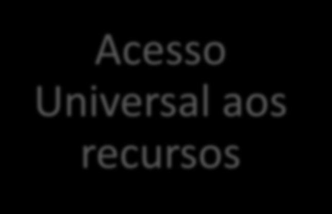 Proposta de valor da Cloud no setor público Elimina Procurement e Manutenção Ao adoptar a cloud, as agências governamentais podem criar uma pool centralizada de partilha de recursos - software e