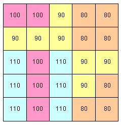 OBSERVAÇÃO Caso você tenha dificuldade em digitar a linha de comando para geração da tabela de atributo Attributes of bacias_inv.vat, no Bloco de notas do Windows, abra o arquivo intitulado Buildvat.