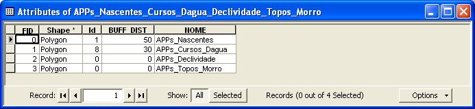 16. No caixa de entrada da opção Output Feature Class digite APPs_Nascentes_Cursos_Dagua_ Declividade_Topos_Morro dentro do diretório de trabalho C:\Livro_APPs_ArcGIS_93. 17. Clique no botão OK. 18.