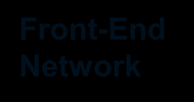 Virtualização da Rede Mgmt Network