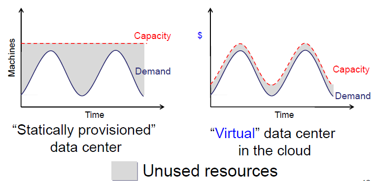 Virtualização Soluções eficazes: combinação