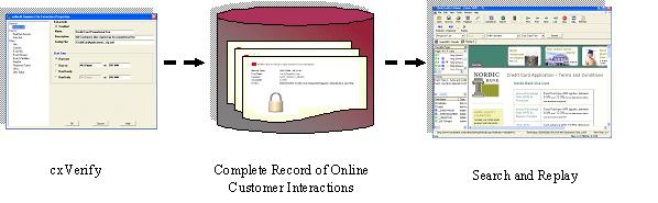 Capítulo 1. Visão geral do IBM Tealeaf cxverify Por meio do IBM Tealeaf cxverify, é possíel manter um registro preciso das interações de cada isitante com seu website.