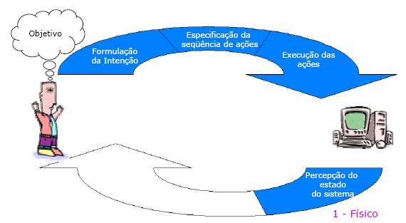 Na Direção de uma