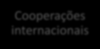 Programa de computação em nuvem da RNP Programa Transversal de Computação em Nuvem CDC Serviços P&D CDC