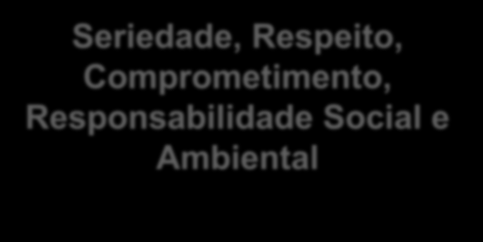 é um banco múltiplo, pertencente ao Grupo Seculus, foi fundado em 2006, resultante da incorporação da Seculus Financeira e Banco Emblema S.A.