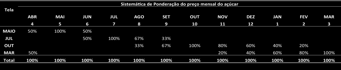 4 II.2.3. Detalhamento do procedimento de cálculo da base de referência a partir da cotação de futuros da ICE NY Contrato No.