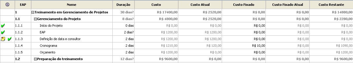 A3.20 Inserindo o Avanço Físico Para inserir o avanço físico é necessário adicionar colunas específicas para o acompanhamento do projeto, como Início Atual, Término Atual, Duração Atual, % Completa e