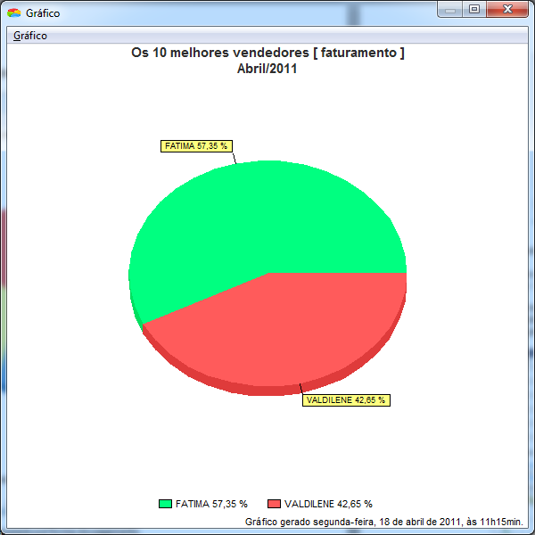 -Os 10 melhres vendedres Mstra a