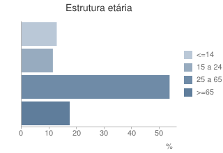 Demografia Leiria é uma das 29 freguesias do município de Leiria, ocupando uma área de 6.47 km2, o que corresponde a 1.14% do território do concelho.