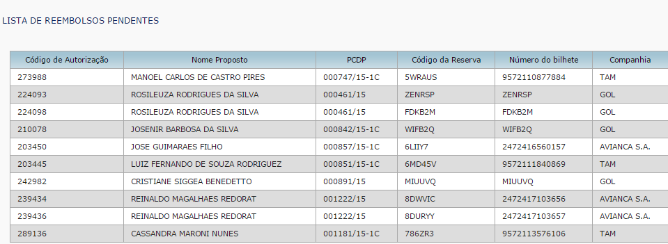 SISTEMA REEMBOLSOS PENDENTES Lista