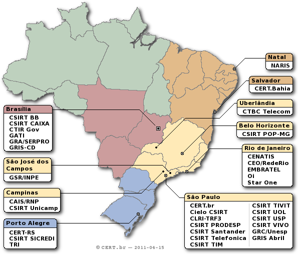 Criar um Grupo de Tratamento de Incidentes http://www.cert.