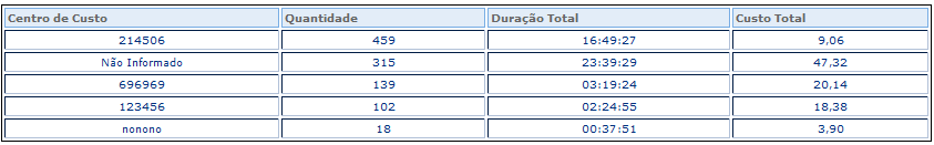 1.1.5 Relatório Agenda de Contatos Permite analisar o perfil de utilização do telefone de sua empresa.