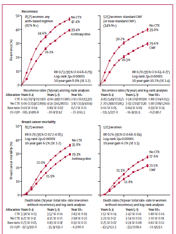 Quimioterapia versus Observação QT 2 geração QT 1 geração 1)