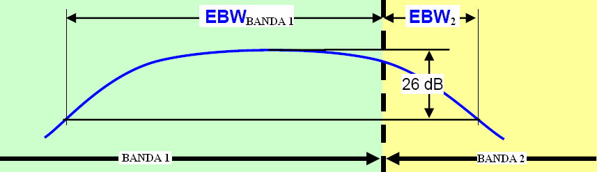 Figura 3 Medida de largura de banda efetiva para canais não contínuos e com sobreposição 14.2.