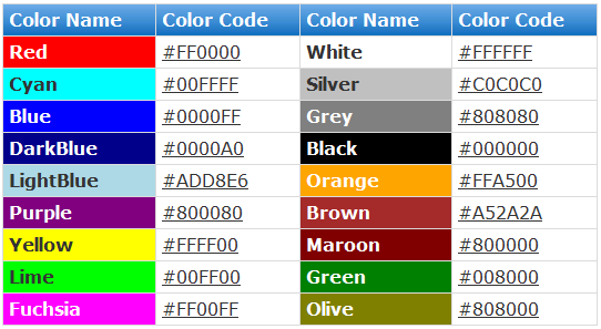 Identificação das cores Lista dos