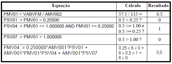 Tabela 7 s~êá îéáë=aáöáí~áë=u=máåâìé=çé=`çêêéåíé s~êá îéáë=aáöáí~áë=u=máåâìé=çé=`çêêéåíé== Tabela 8 ^àìëíéë ^àìëíéë== As variáveis PMV04, PMV05 e PMV06 recebem o valor do pickup dinâmico das