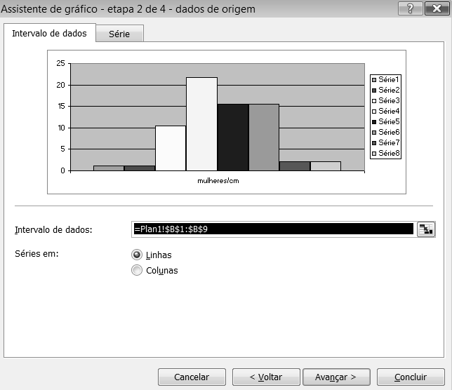 Para conseguirmos que o eixo x fique com amplitude diferente, devemos digitar no Excel da seguinte maneira: Escala mulheres/cm 140 1,2 145 1,2 150 10,4 155 21,8 160 15,6 165 15,6 170 2,2 175 2,2 -