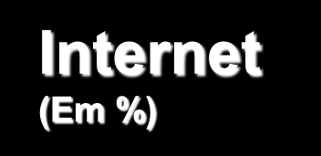 9 Internet (Em %) Você já colocou algum conteúdo feito por você mesmo na internet? Por qual motivo? Março Agosto Motivo (Estimulada e múltipla) + 9 P.P. Relacionar-se com outras pessoas/ amigos 0 + P.