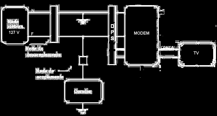 Resposta do conjunto DPS e equipamentos terminais a