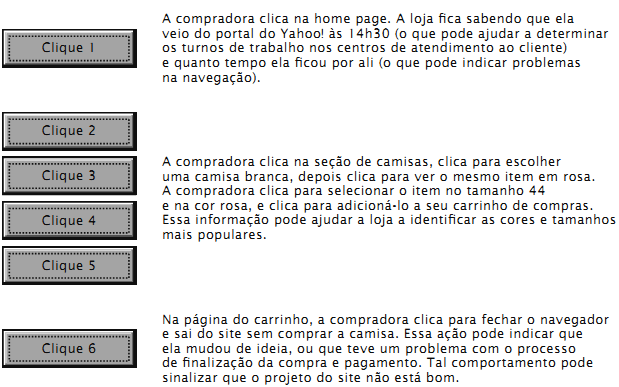 Comércio eletrônico: negócios e tecnologia Os sites de e-commerce contam com ferramentas que rastreiam cada passo dado por um comprador em uma loja on-line.